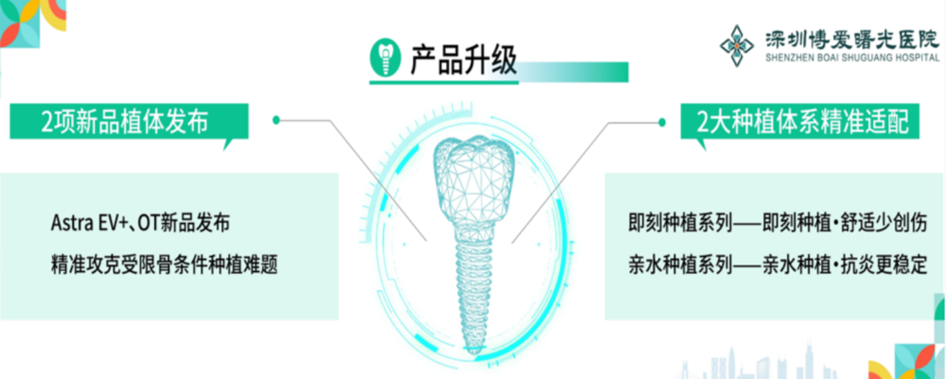 深圳博愛曙光牙科種植專科·六大體系升級<產品篇>丨兩步走：骨條件差、牙縫窄，也能精準種插图3